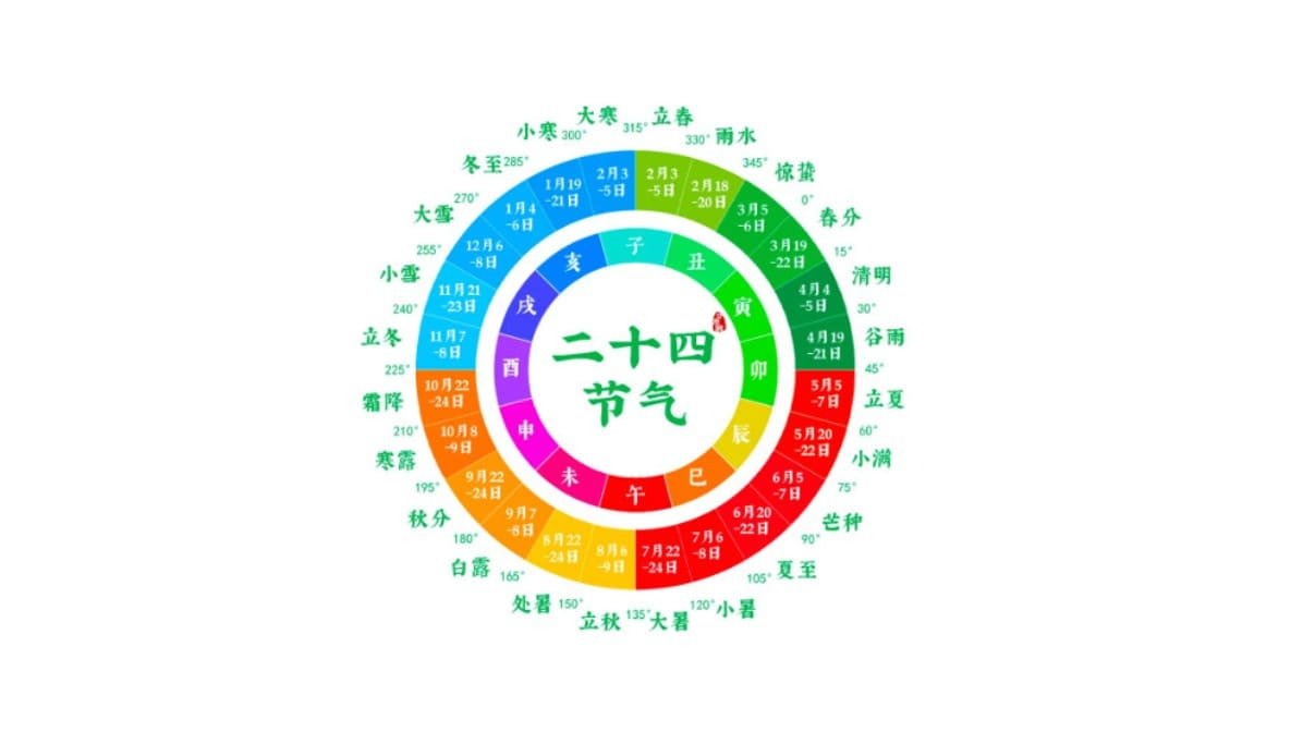 二十四节气